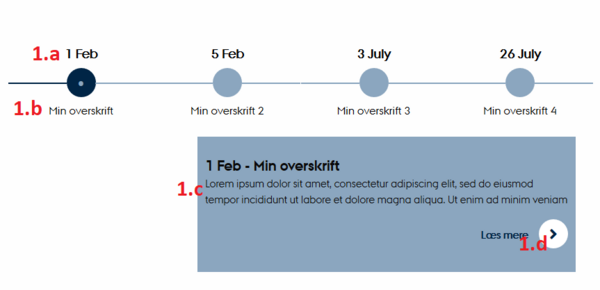 Tidslinje med indhold Grafik: AU